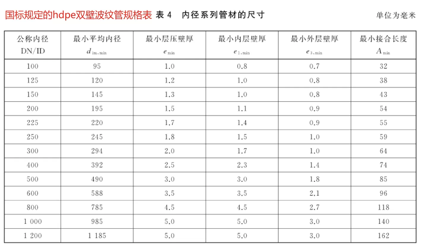 hdpe双壁波纹管1.png