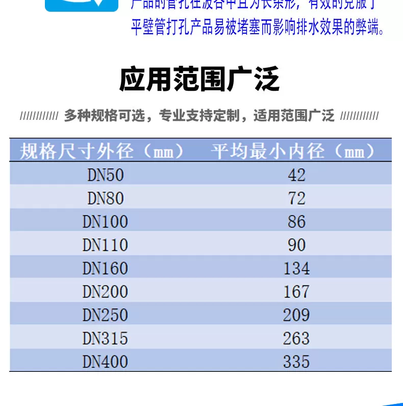 打孔波纹管_03.jpg
