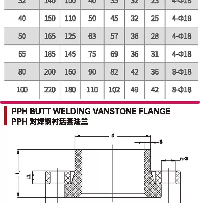 pph管法兰_05.jpg
