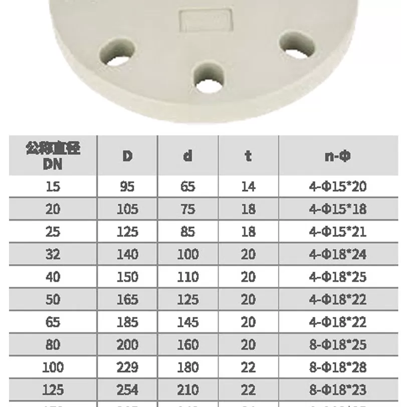 pph管法兰_09.jpg