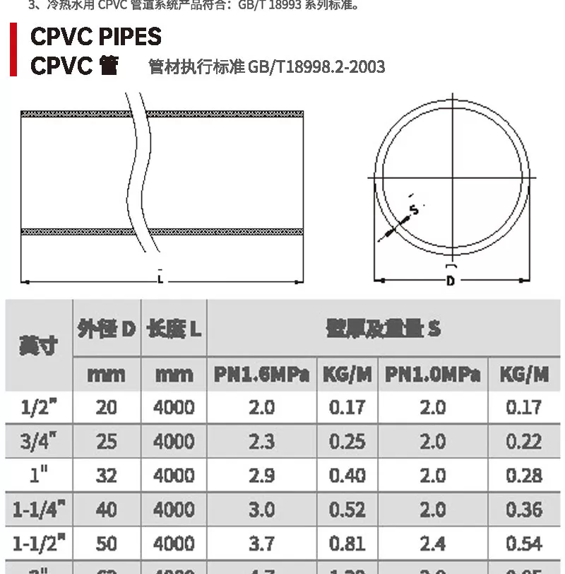 cpvc管_02.jpg