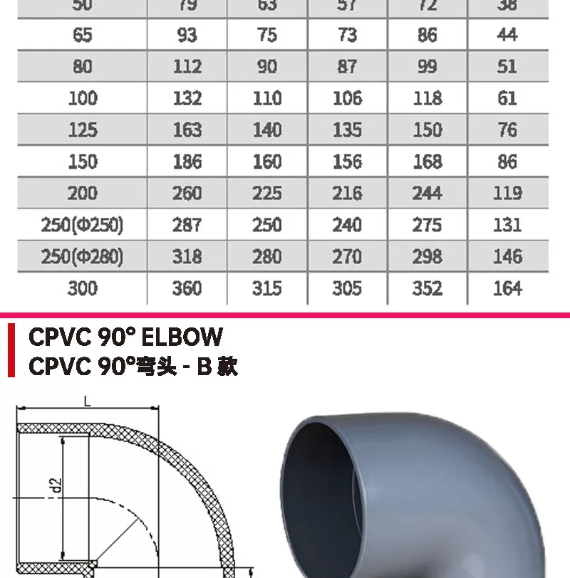 cpvc管弯头_04.jpg