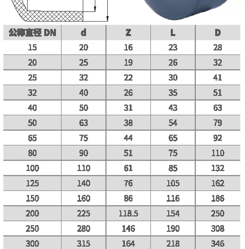 cpvc管管帽活接头_02.jpg