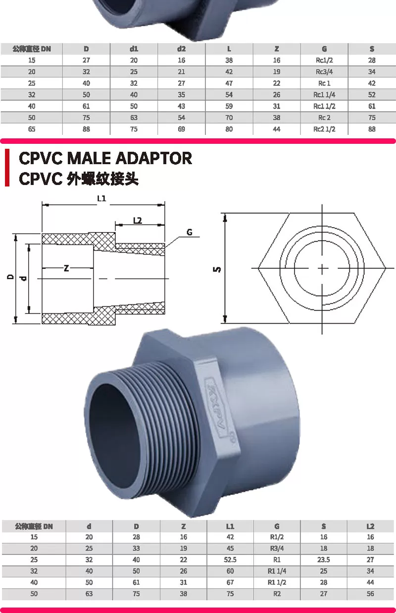 cpvc管管帽活接头_04.jpg