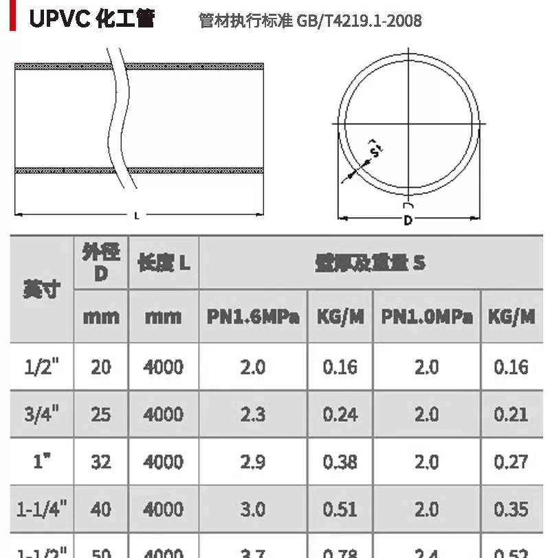 upvc化工管_02.jpg