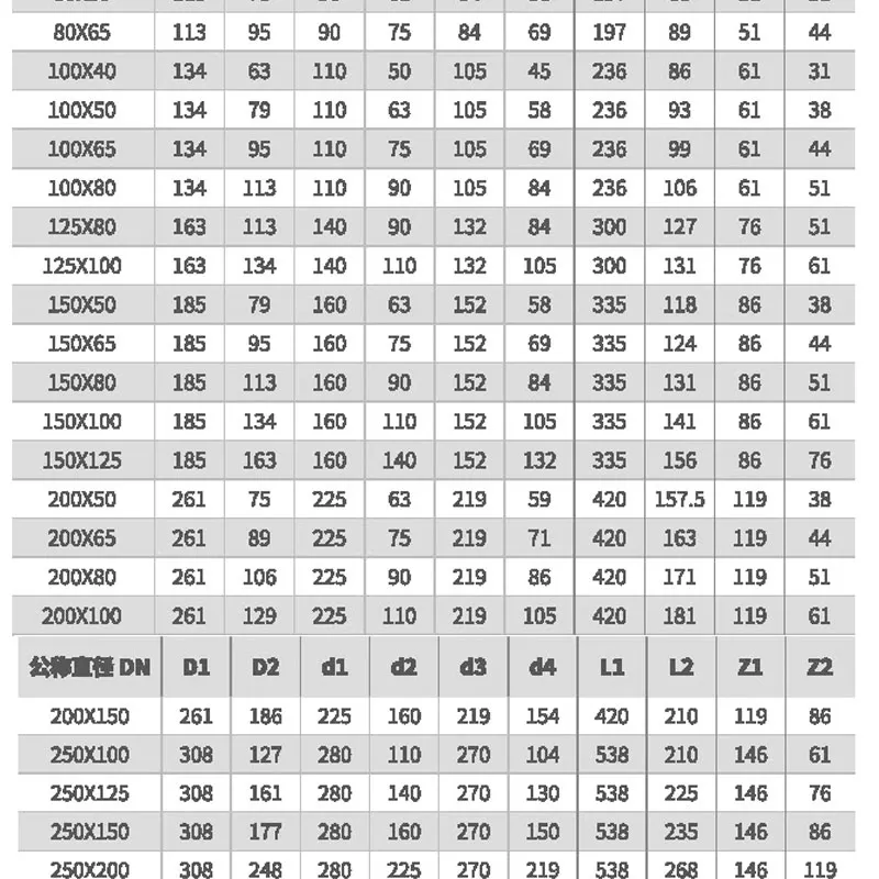 upvc化工管三通_03.jpg