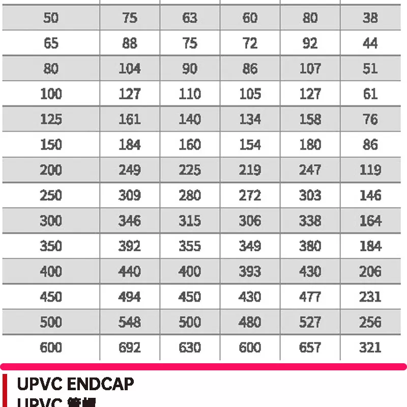 upvc化工管直接-活接堵帽_04.jpg