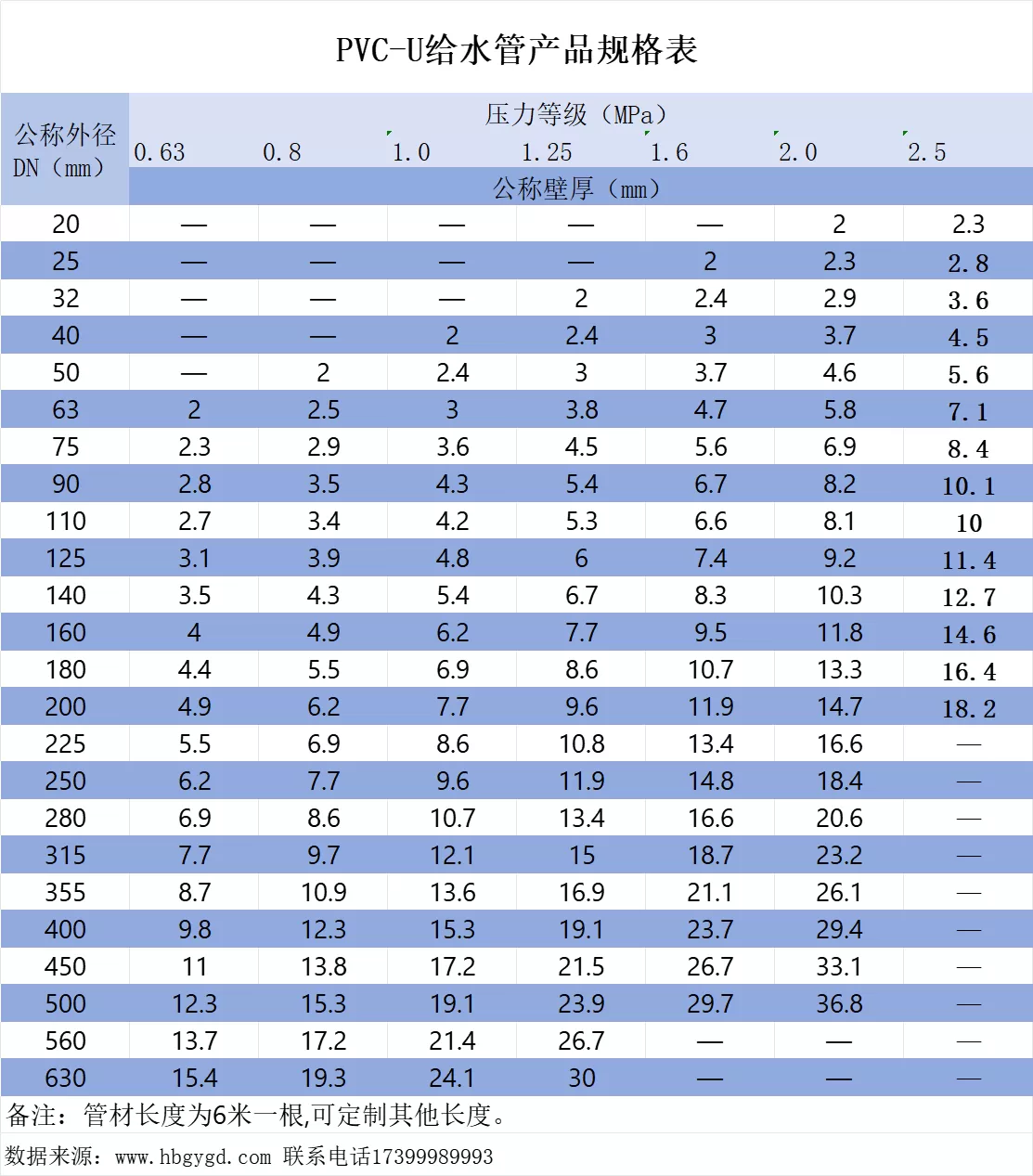 pvcu给水管规格图片.png