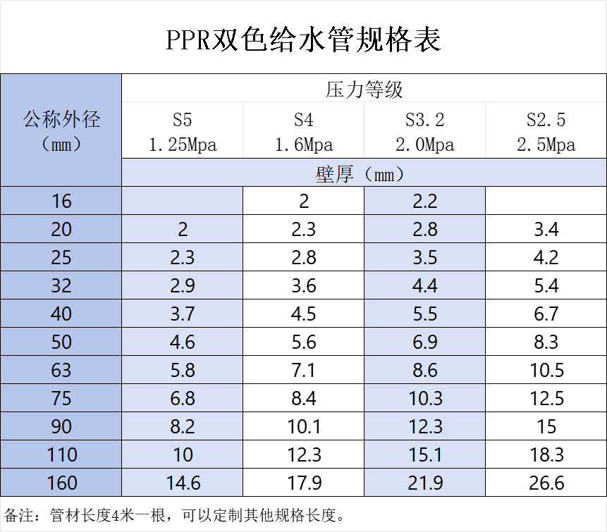 ppr双色给水管规格表.png