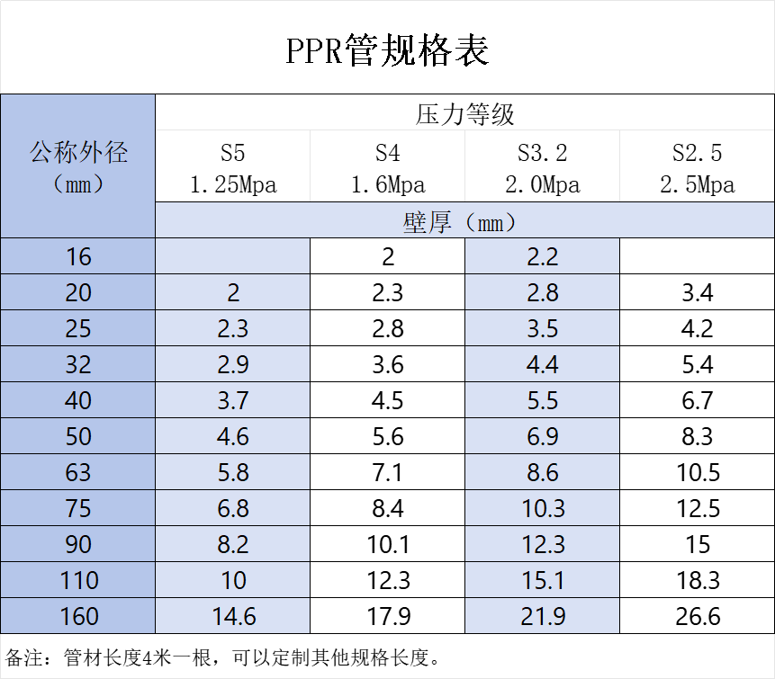 ppr给水管规格表.png