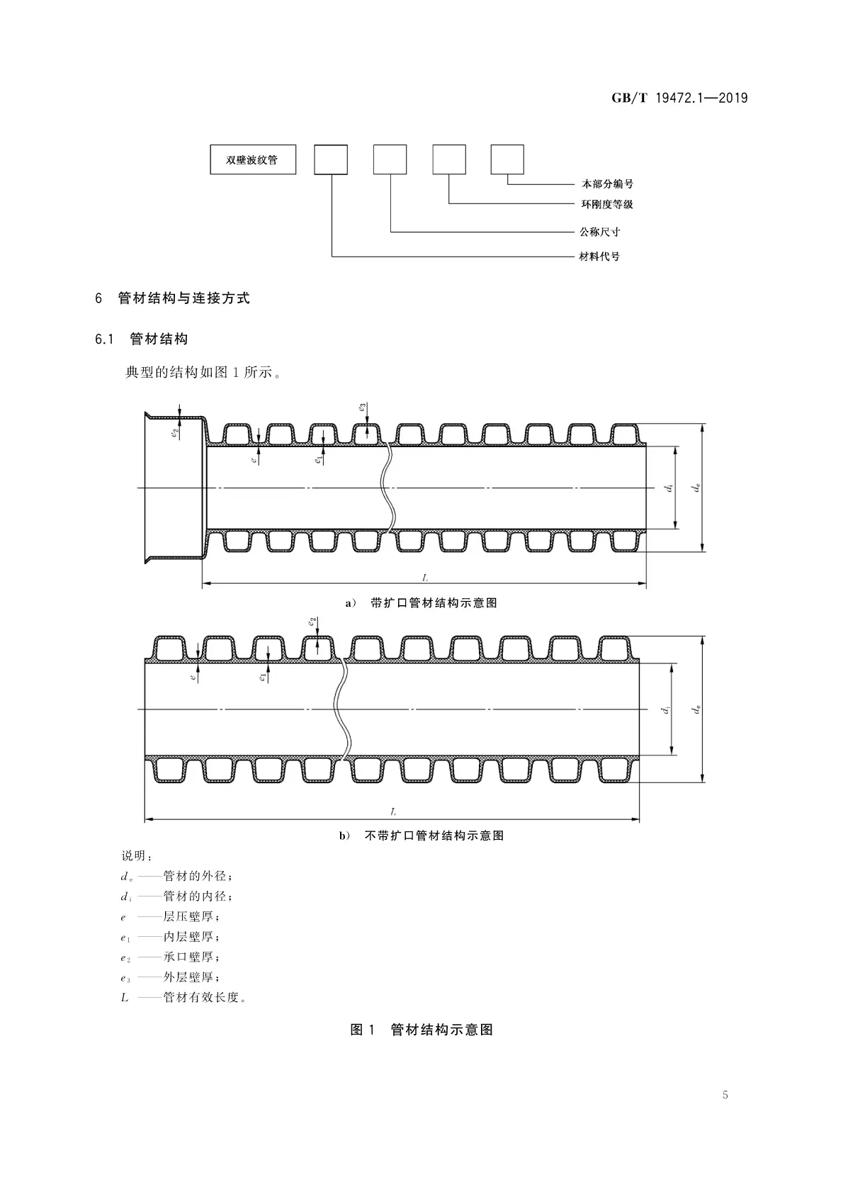 GBT 19472.1-2019 _页面_09.jpg