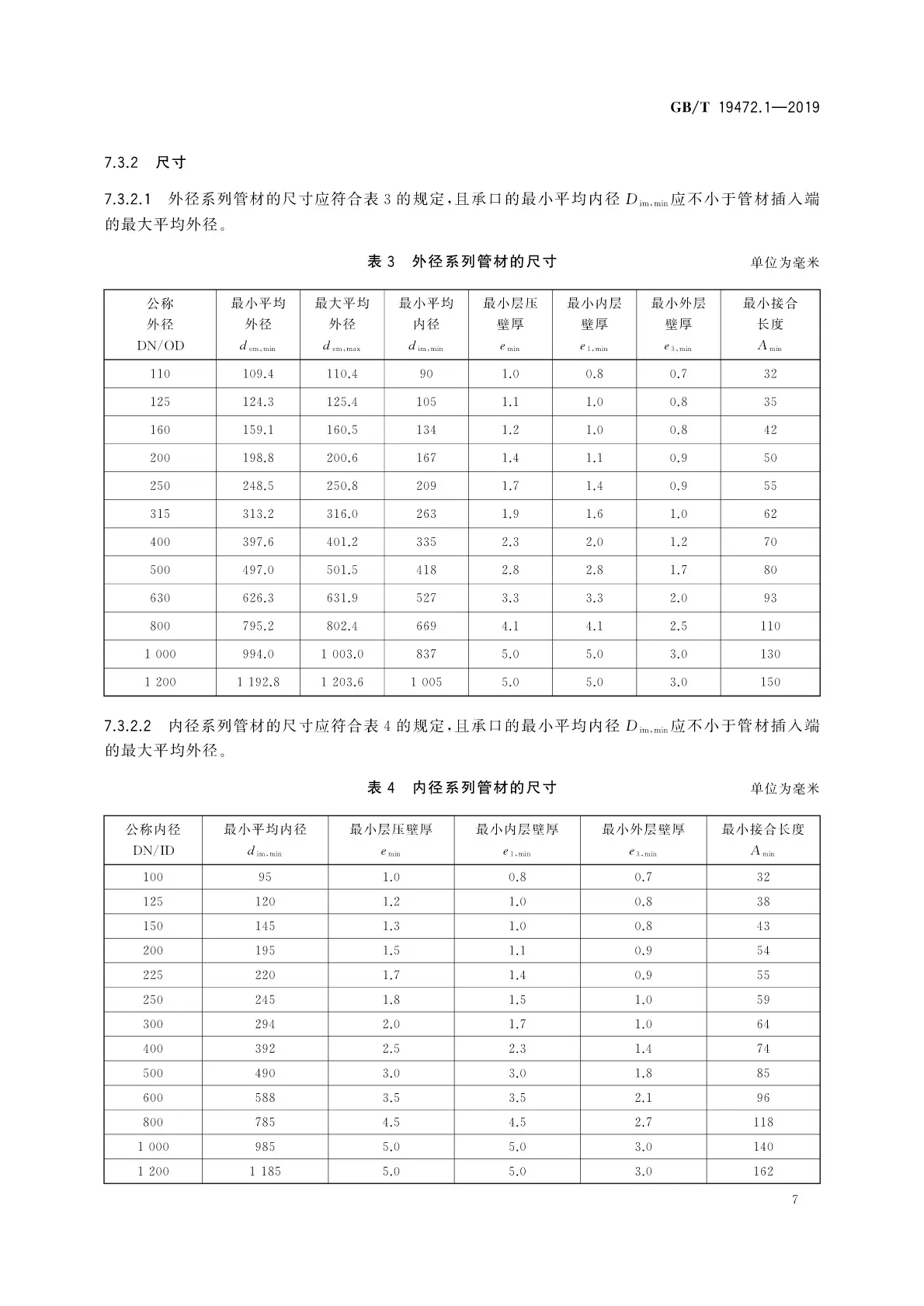 GBT 19472.1-2019 _页面_11.jpg
