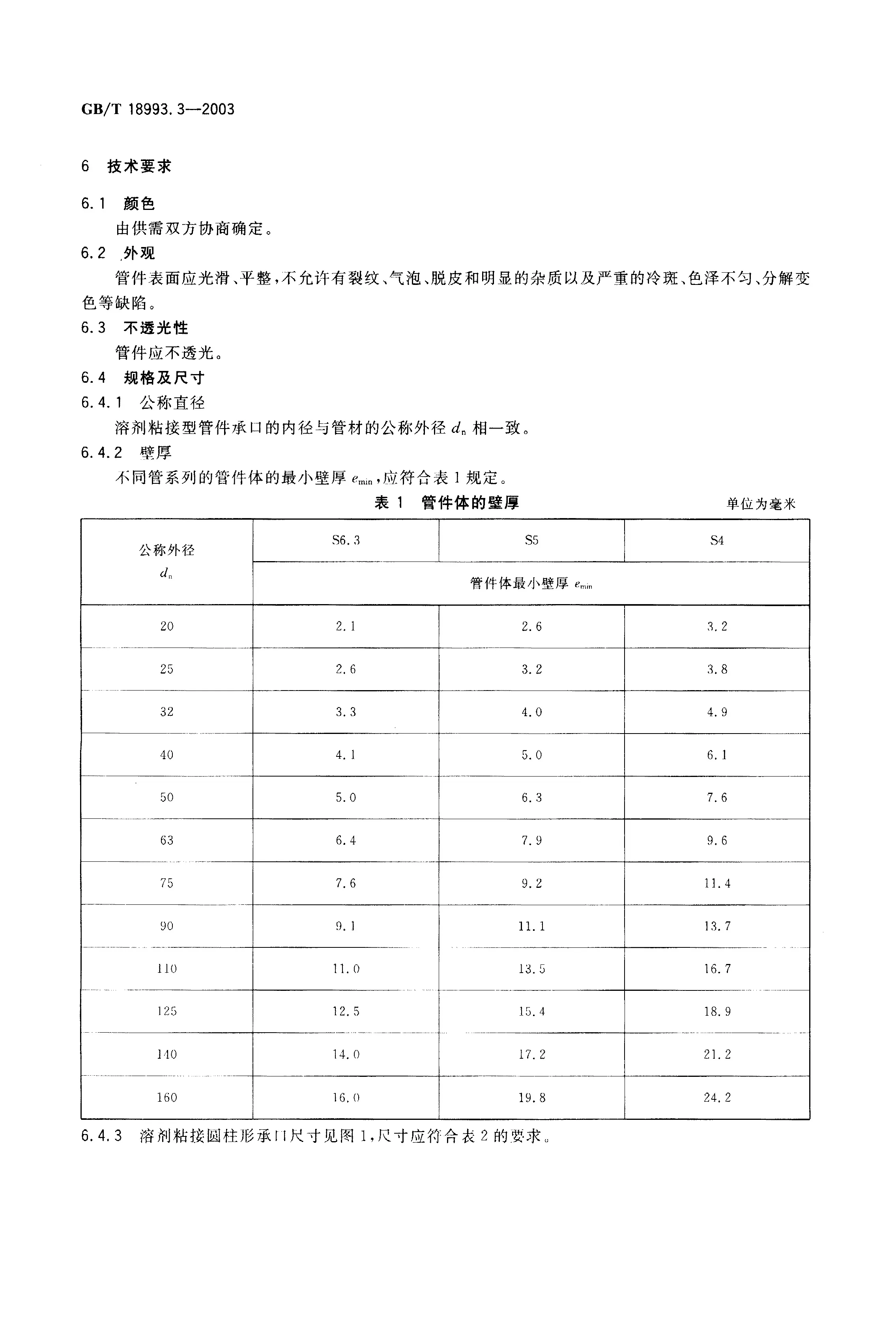 GBT18993.3-2003_页面_04.jpg