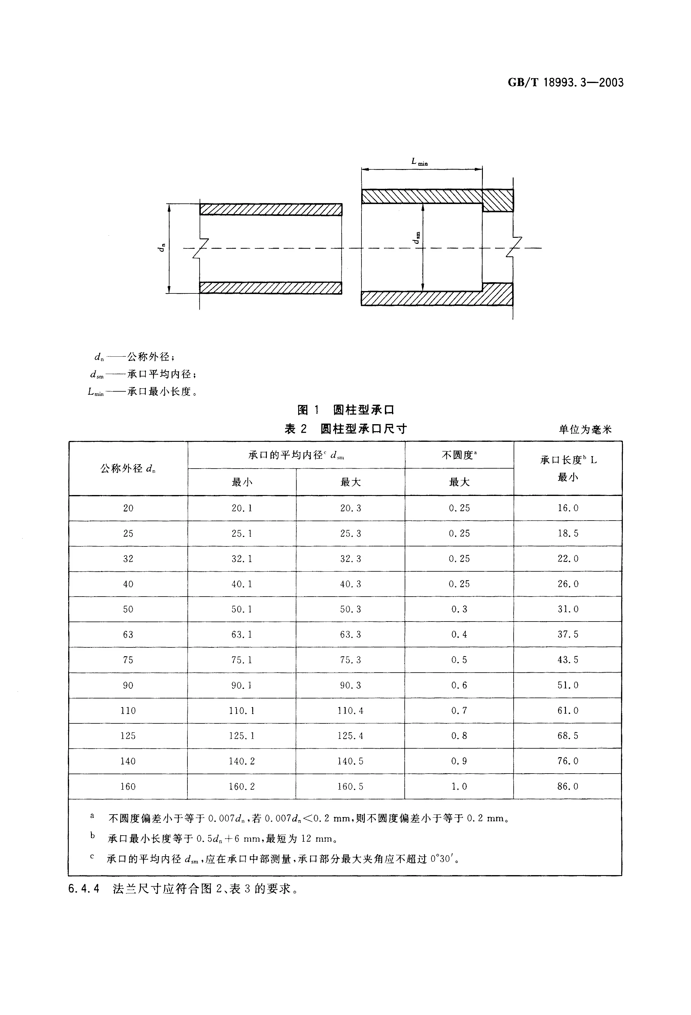 GBT18993.3-2003_页面_05.jpg
