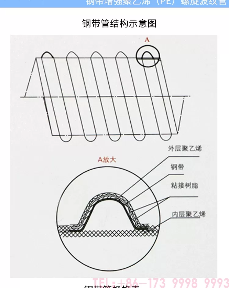 钢带管详情_04.png