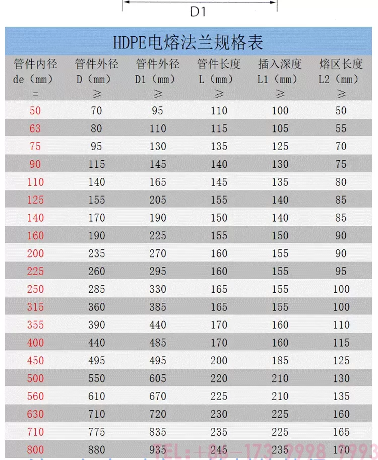 电熔法兰详情-(1)_03.png