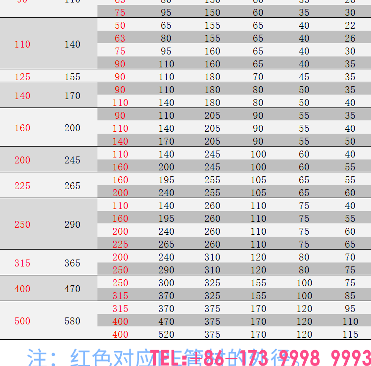 电熔异径直通详情_04.png