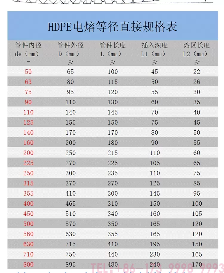 电熔等径直接详情_03.png