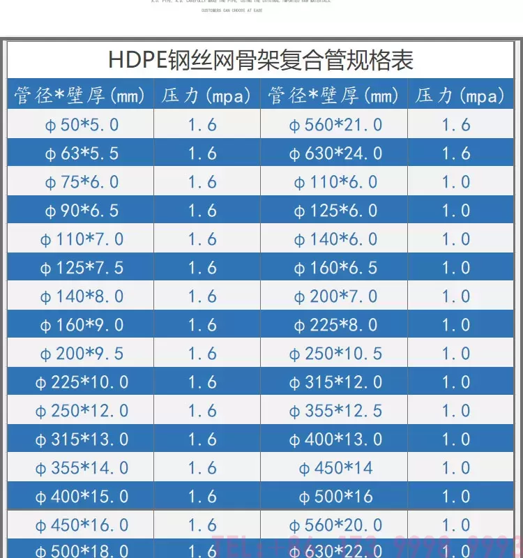 ท่อคอมโพสิตโครงตาข่ายลวด AD HDPEลำดับที่5ตัวอักษรจีน