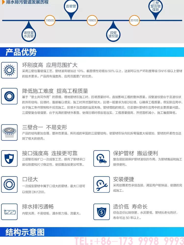 HDPE三层壁增强复合管-详情_02.jpg