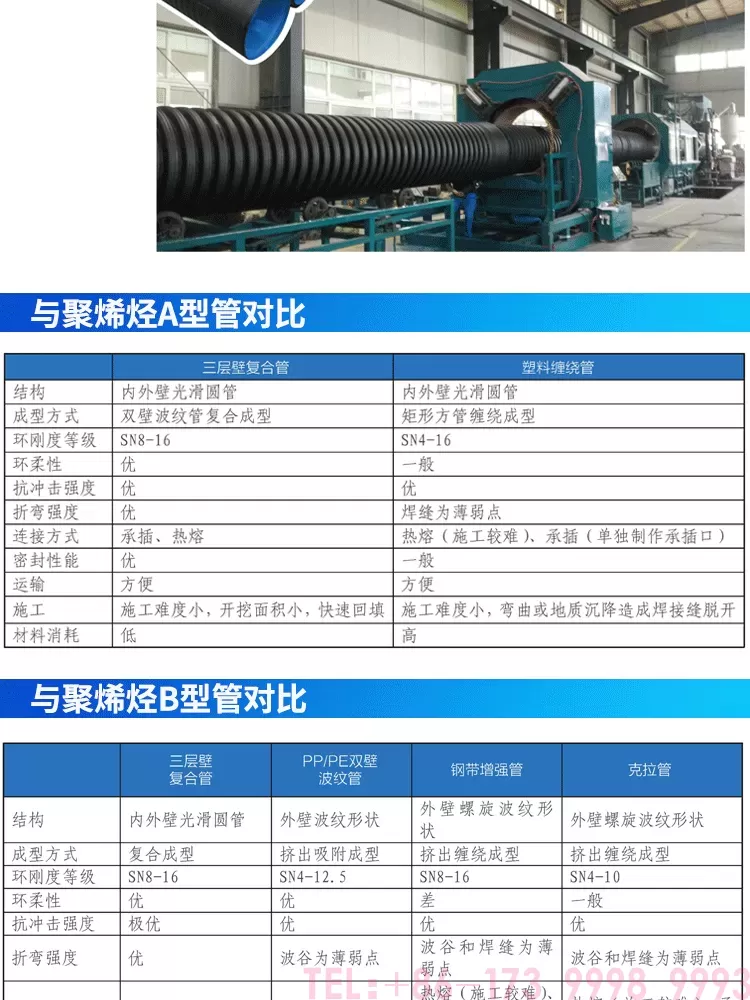 HDPE三层壁增强复合管-详情_05.png