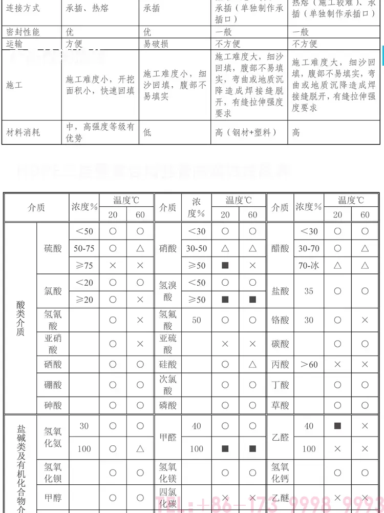 HDPE三层壁增强复合管-详情_06.png