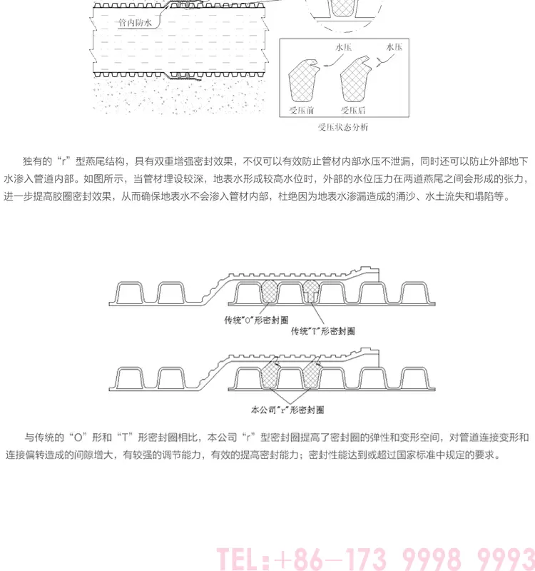 波纹管胶圈-详情_03.png