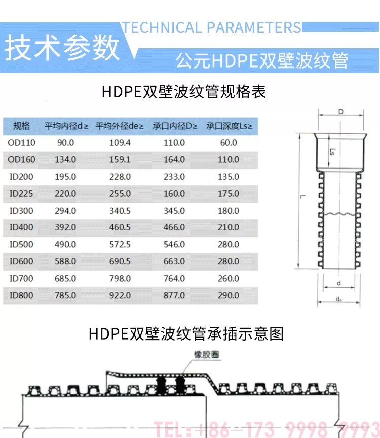 公元HDPE双壁波纹管详情---副本_03.png