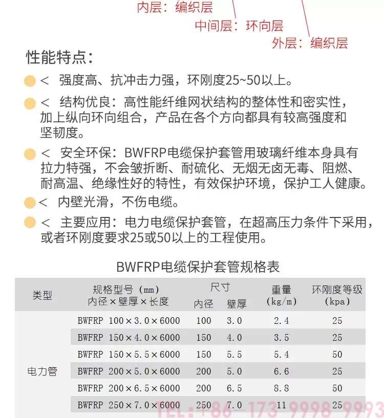 bwfrp玻璃钢纺织网管-详情_03.jpg